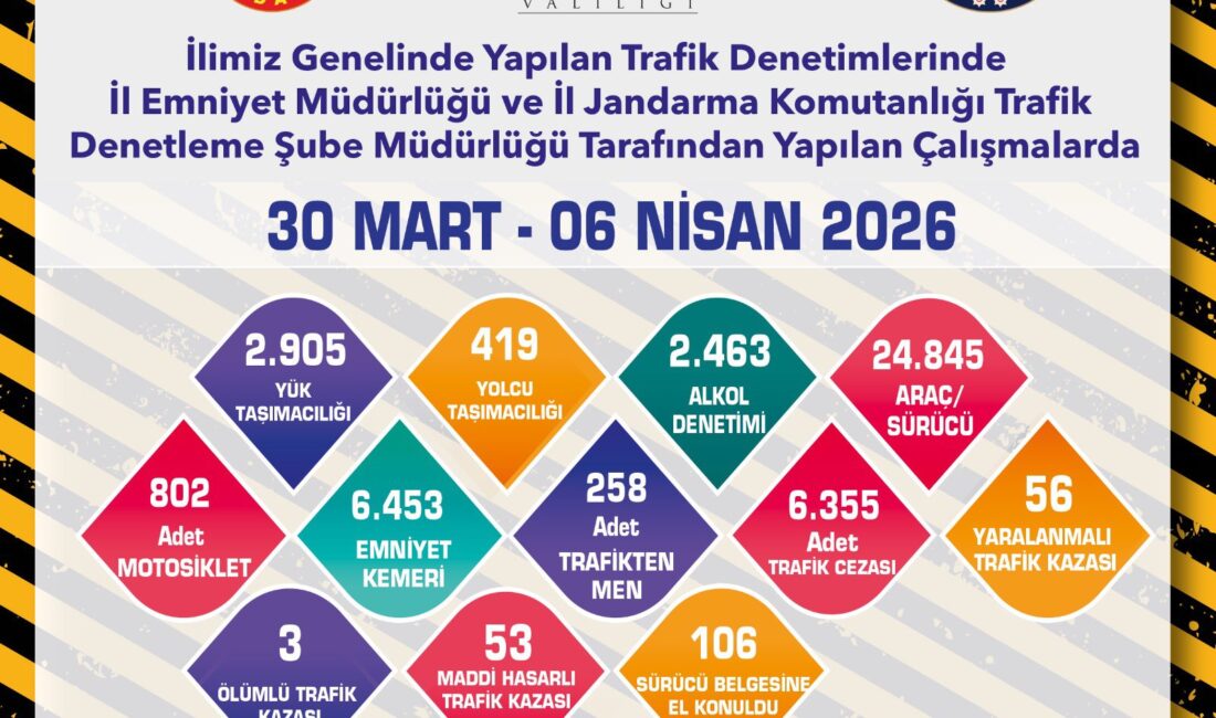 ESKİŞEHİR / TEKHA  Eskişehir Valiliği, İl Emniyet Müdürlüğü ve İl