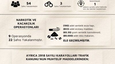  Çankırı Valiliği, İl Emniyet Müdürlüğü ve İl Jandarma Komutanlığı tarafından