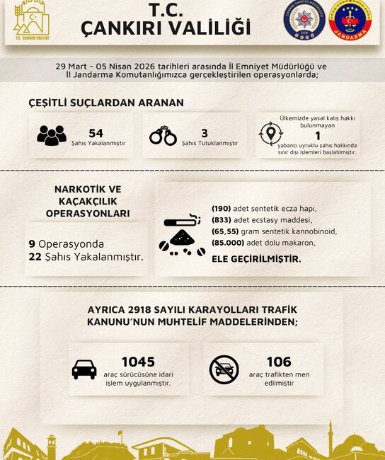  Çankırı Valiliği, İl Emniyet Müdürlüğü ve İl Jandarma Komutanlığı tarafından