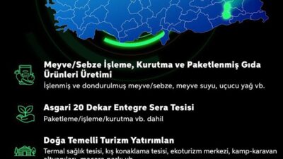 BATMAN / TEKHA Batman Valiliği, “Yerel Kalkınma Hamlesi Programı” kapsamında