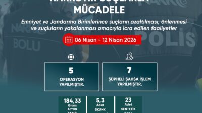 Bolu Valiliği, İl Emniyet Müdürlüğü ve İl Jandarma Komutanlığı tarafından