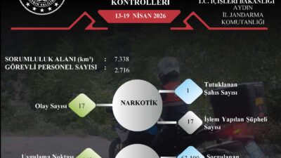 AYDIN / TEKHA Aydın İl Emniyet Müdürlüğü ve İl Jandarma