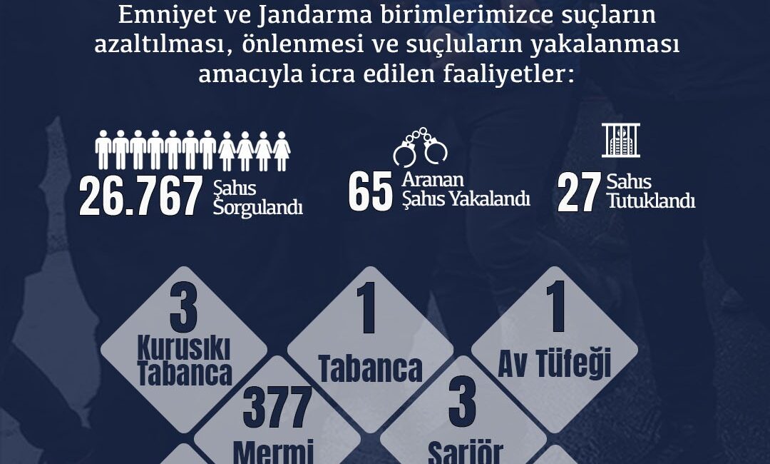 DÜZCE / TEKHA Düzce Valiliği, il genelinde emniyet ve jandarma