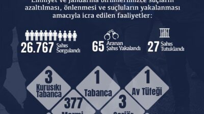 DÜZCE / TEKHA Düzce Valiliği, il genelinde emniyet ve jandarma