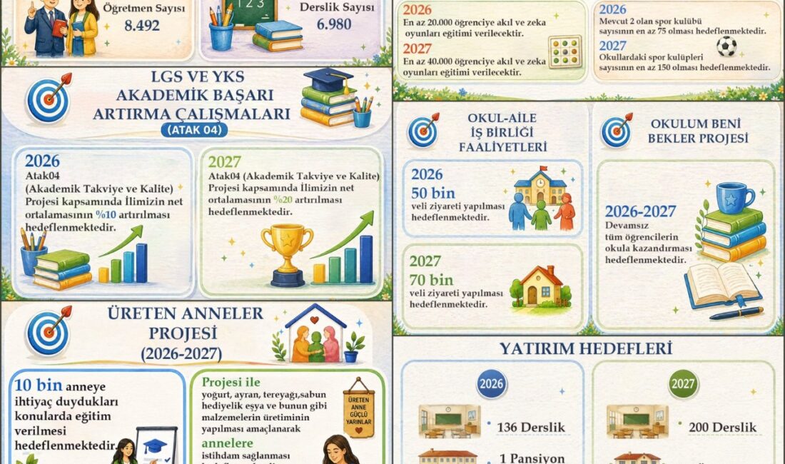 Ağrı İl Millî Eğitim Müdürlüğü’nün 2026-2027 eğitim-öğretim yılını kapsayan Faaliyet