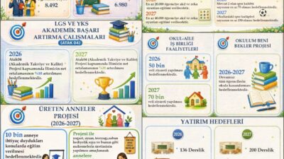Ağrı İl Millî Eğitim Müdürlüğü’nün 2026-2027 eğitim-öğretim yılını kapsayan Faaliyet
