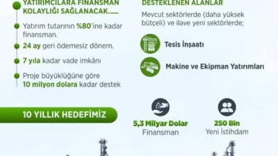 Tarım ve Orman Bakanlığı, Türkiye’nin tarım ve gıda sektöründe istihdamı