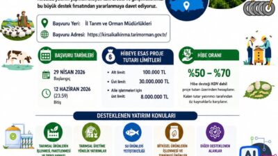   BATMAN / TEKHA Tarım ve Orman Bakanlığı Tarım Reformu