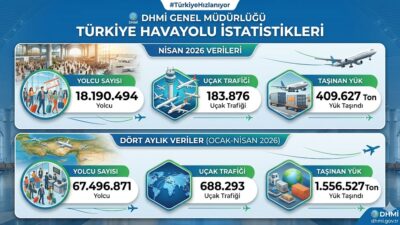 ANKARA / TEKHA Devlet Hava Meydanları İşletmesi (DHMİ) Genel Müdürlüğü,