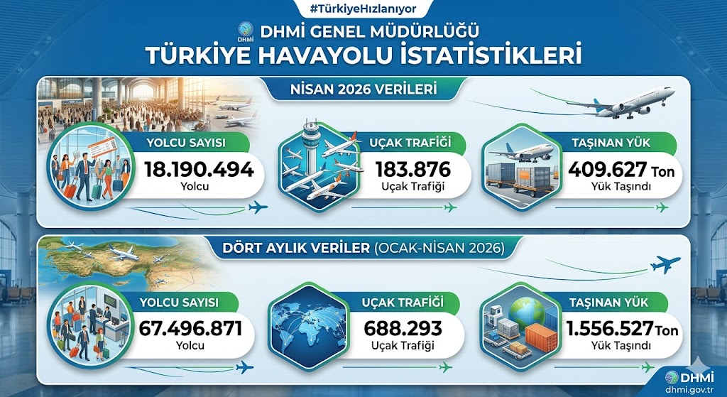 ANKARA / TEKHA Devlet Hava Meydanları İşletmesi (DHMİ) Genel Müdürlüğü,