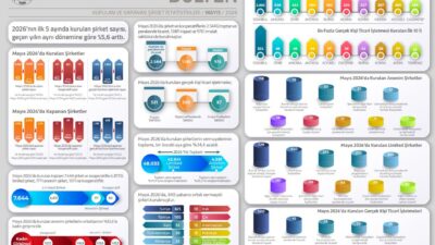 ANKARA / TEKHA Türkiye Odalar ve Borsalar Birliği (TOBB), 2026