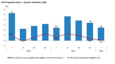 Türkiye İstatistik Kurumu (TÜİK), 2026 yılı birinci çeyrek dönemsel yurt