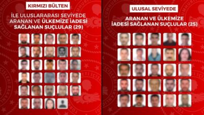 ANKARA / TEKHA İçişleri Bakanlığı, kırmızı bültenle uluslararası seviyede aranan