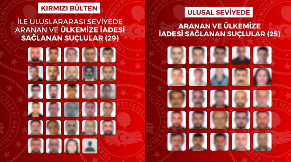 ANKARA / TEKHA İçişleri Bakanlığı, kırmızı bültenle uluslararası seviyede aranan
