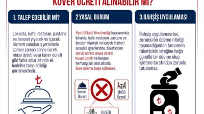 ANKARA / TEKHA Ticaret Bakanlığı, restoran, kafe ve benzeri hizmet