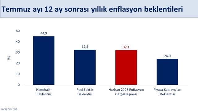   ANKARA / TEKHA Hazine ve Maliye Bakanı Mehmet Şimşek,