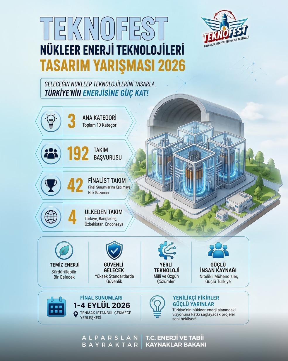TEKNOFEST çerçevesinde Enerji ve Tabii Kaynaklar Bakanlığı öncülüğünde gerçekleştirilecek 3.