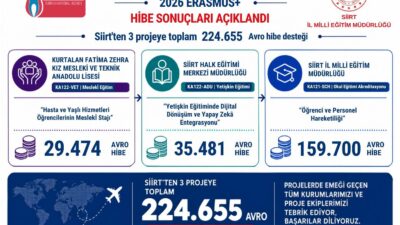 Siirt’te eğitim kalitesini uluslararası seviyeye taşımak amacıyla hazırlanan projelere Avrupa