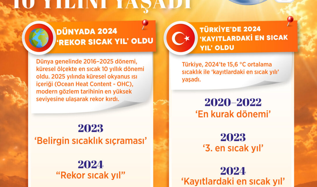 Meteoroloji Genel Müdürlüğü, uluslararası kuruluşların ölçüm verilerini içeren 2016-2025 dönemine