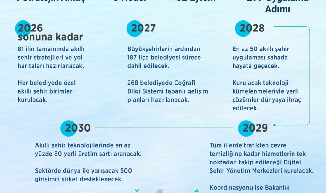 ANKARA / TEKHA Çevre, Şehircilik ve İklim Değişikliği Bakanlığı, şehirlerin