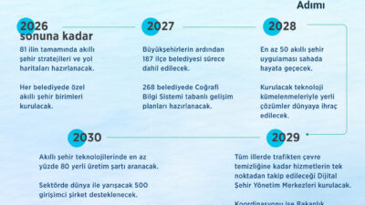 ANKARA / TEKHA Çevre, Şehircilik ve İklim Değişikliği Bakanlığı, şehirlerin