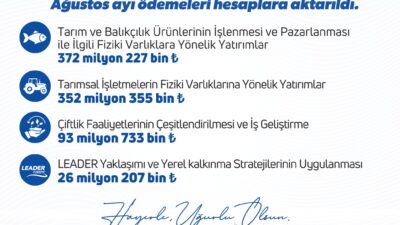 Tarım ve Orman Bakanı İbrahim Yumaklı, kırsal kalkınma hamleleri doğrultusunda