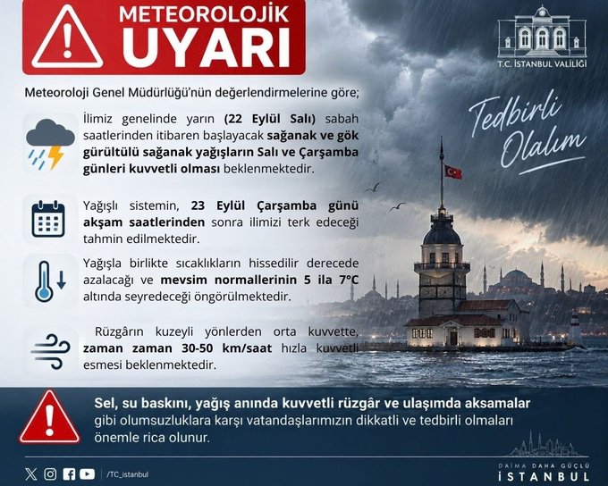 Meteoroloji Genel Müdürlüğü verileri doğrultusunda İstanbul Valiliği, kent genelinde 22