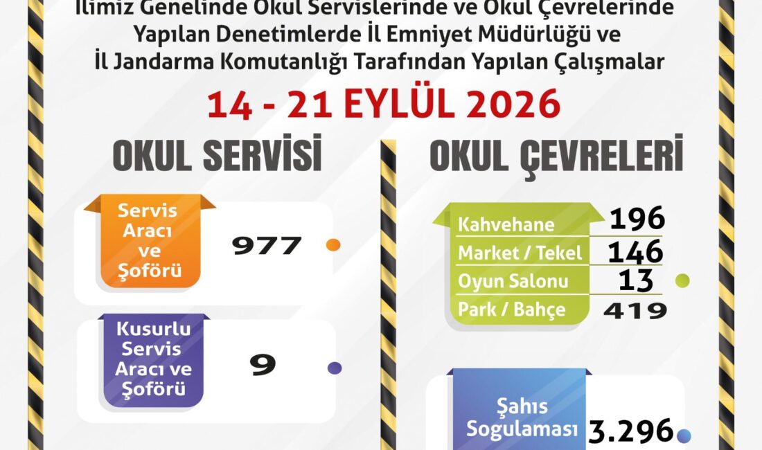 Eskişehir genelinde öğrencilerin güvenliğini sağlamak amacıyla okul çevreleri ve öğrenci