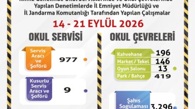 Eskişehir genelinde öğrencilerin güvenliğini sağlamak amacıyla okul çevreleri ve öğrenci