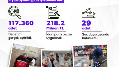 Tarım ve Orman Bakanlığı, eylül ayı boyunca ülke genelinde yürüttüğü