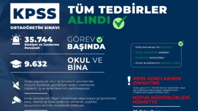 İçişleri Bakanı Mustafa Çiftçi, yarın gerçekleştirilecek 2026-KPSS Ortaöğretim Sınavı’nın huzur