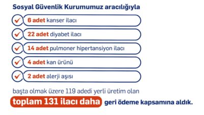 Çalışma ve Sosyal Güvenlik Bakanı Vedat Işıkhan, Sosyal Güvenlik Kurumu