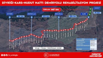 ANKARA / TEKHA Ulaştırma ve Altyapı Bakanı Abdulkadir Uraloğlu, Doğu