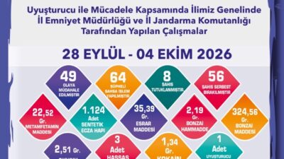 ESKİŞEHİR / TEKHA Eskişehir Valiliği koordinesinde İl Emniyet Müdürlüğü ve