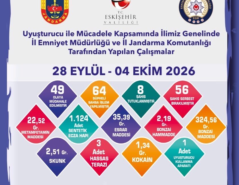 ESKİŞEHİR / TEKHA Eskişehir Valiliği koordinesinde İl Emniyet Müdürlüğü ve
