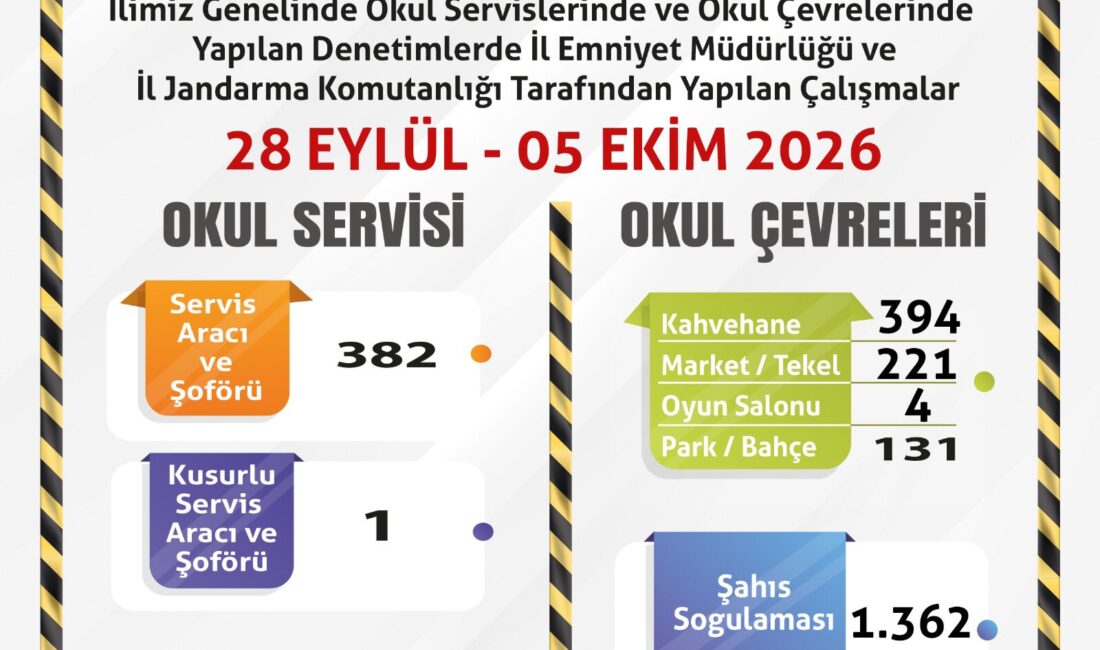 Eskişehir genelinde öğrencilerin güvenliğini sağlamak amacıyla okul çevreleri ve öğrenci
