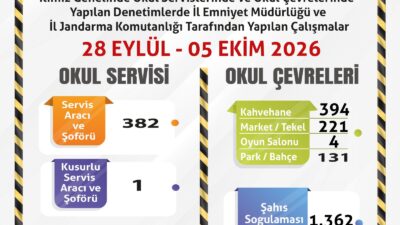 Eskişehir genelinde öğrencilerin güvenliğini sağlamak amacıyla okul çevreleri ve öğrenci