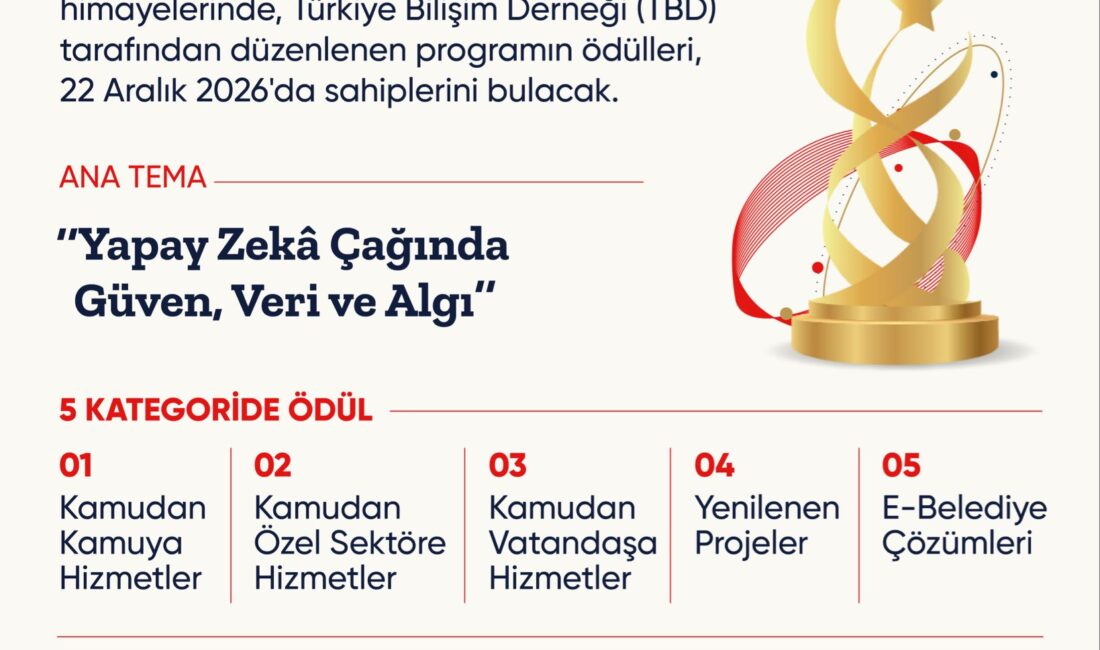 Cumhurbaşkanlığı İletişim Başkanlığı himayesinde organize edilen Türkiye Bilişim Ödülleri için