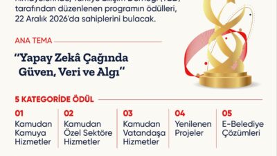 Cumhurbaşkanlığı İletişim Başkanlığı himayesinde organize edilen Türkiye Bilişim Ödülleri için