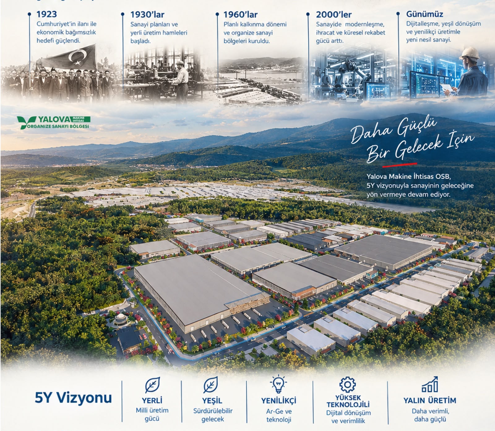 YALOVA / TEKHA Cumhuriyetin ilanıyla birlikte Türkiye’nin kalkınma hedefleri arasında